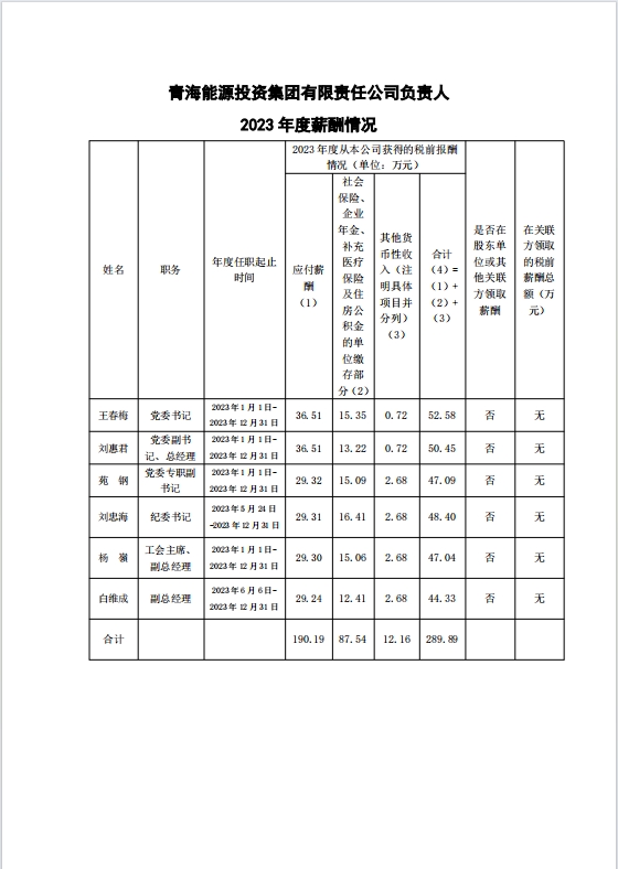 2023年度公司負責人薪酬情況2.jpg